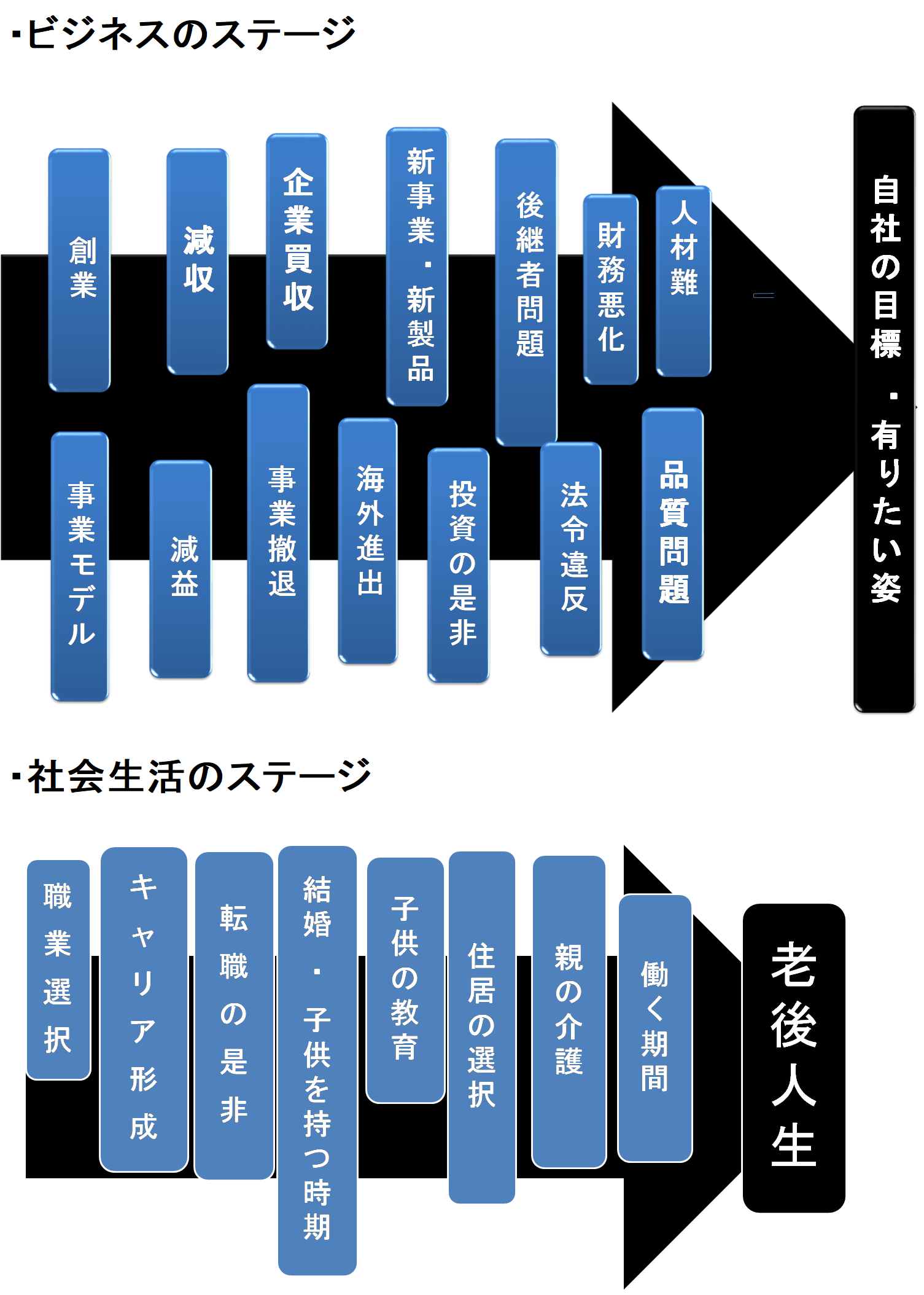 意思決定の進め方 東京都中小企業診断士協会 城南支部